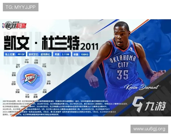 凯文杜兰特的篮球传奇与个人成长历程解析 凯文杜兰特的篮球传奇与个人成长历程解析