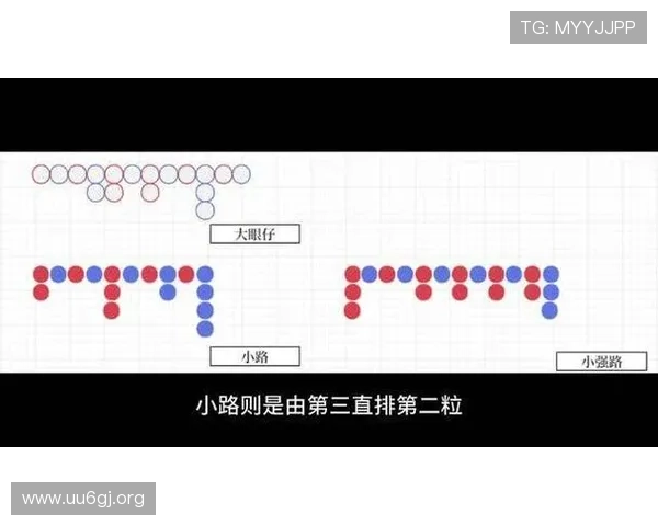 从结果回顾角度深度解析百家乐小路实战表现与结论清晰验证走势规律 从结果回顾角度深度解析百家乐小路实战表现与结论清晰验证走势规律