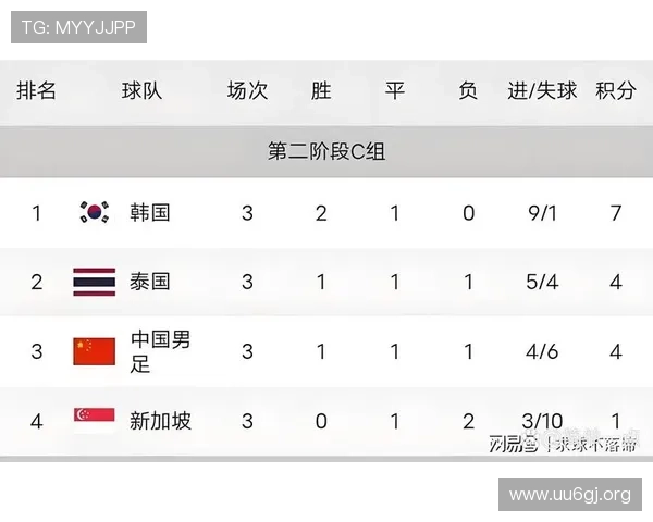 八点五个世界杯席位开启亚洲足球全新时代篇章与历史重写的里程碑