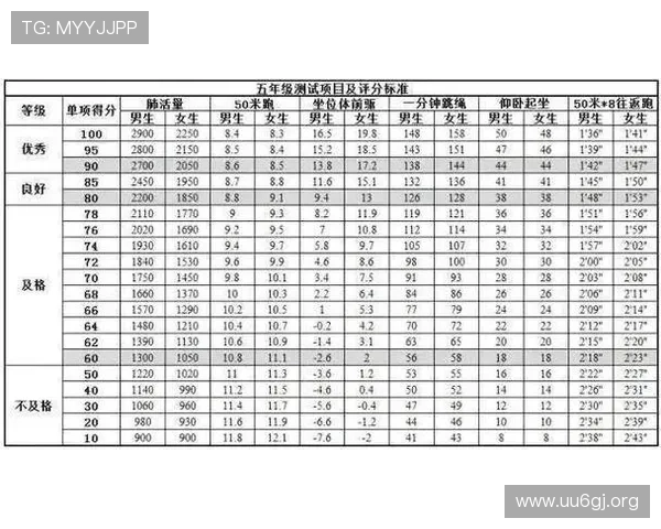 这项球技体测成绩如何评定能获得几分标准