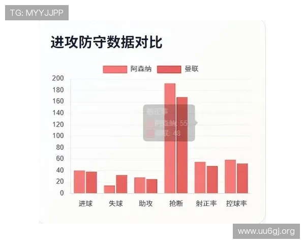阿森纳近期争抢成功率显著变化前瞻分析揭示潜在转会信号